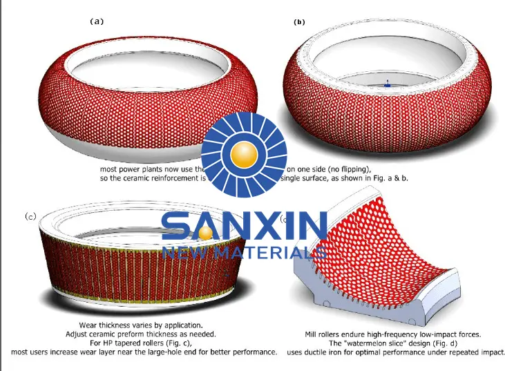 Como as mangas de rolo composto de metal cerâmico da SANXIN estão moldando o futuro dos materiais resistentes ao desgaste