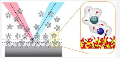 Como as esferas cerâmicas de zircônia para moagem afetam a carga superficial do material moído?