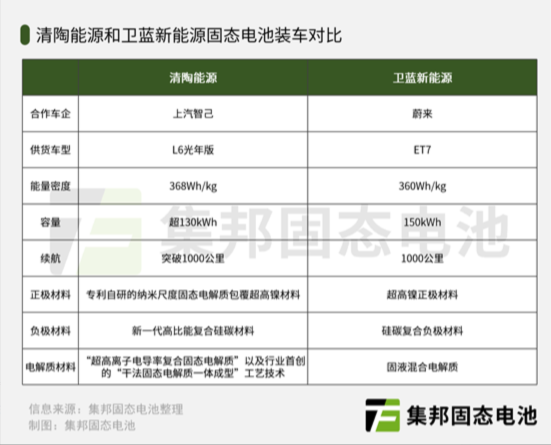 Indústria de baterias de estado sólido da China: cenário competitivo e perspectivas de desenvolvimento